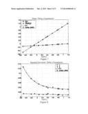 LEVEL PLACEMENT IN SOLID-STATE MEMORY diagram and image