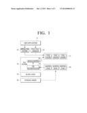 DATA PROCESSING APPARATUS, METHOD FOR PROCESSING DATA, AND COMPUTER     READABLE RECORDING MEDIUM RECORDED WITH PROGRAM TO PERFORM THE METHOD diagram and image