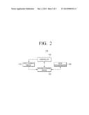 DATA PROCESSING APPARATUS, METHOD FOR PROCESSING DATA, AND COMPUTER     READABLE RECORDING MEDIUM RECORDED WITH PROGRAM TO PERFORM THE METHOD diagram and image