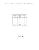 DATA ACCESSING METHOD FOR FLASH MEMORY STORAGE DEVICE HAVING DATA     PERTURBATION MODULE, AND STORAGE SYSTEM AND CONTROLLER USING THE SAME diagram and image