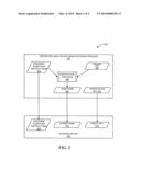 Arbitrary Code Execution and Restricted Protected Storage Access to     Trusted Code diagram and image