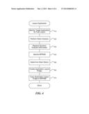 LAYOUT AND EXECUTION OF OPERATING SYSTEMS USING BPRAM diagram and image