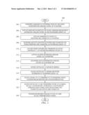 SYSTEM AND METHOD FOR SECURE PROVISIONING OF AN INFORMATION HANDLING     SYSTEM diagram and image