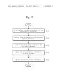 METHOD OF MANAGING MEDICAL INFORMATION IN OPERATING SYSTEM FOR MEDICAL     INFORMATION DATABASE diagram and image