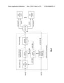 SECURE DATA ACCESS IN A DISPERSED STORAGE NETWORK diagram and image