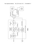 SECURE DATA ACCESS IN A DISPERSED STORAGE NETWORK diagram and image