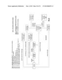 SECURE DATA ACCESS IN A DISPERSED STORAGE NETWORK diagram and image