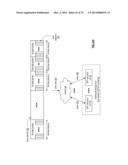 SECURE DATA ACCESS IN A DISPERSED STORAGE NETWORK diagram and image