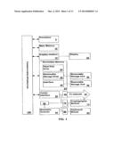 UNIVERSAL SECURE MESSAGING FOR CRYPTOGRAPHIC MODULES diagram and image