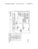 MANUFACTURING METHOD diagram and image