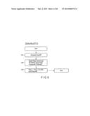 MANUFACTURING METHOD diagram and image