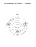 INFORMATION TRANSMISSION SYSTEM diagram and image