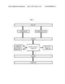 MODIFIED CONDITION/DECISION COVERAGE TEST CASE AUTOMATION diagram and image