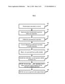 MODIFIED CONDITION/DECISION COVERAGE TEST CASE AUTOMATION diagram and image