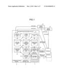 INFORMATION PROCESSING DEVICE AND INFORMATION PROCESSING METHOD diagram and image