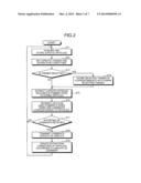 INFORMATION PROCESSING DEVICE AND INFORMATION PROCESSING METHOD diagram and image