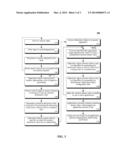 MULTIPLE SENSORY CHANNEL APPROACH FOR TRANSLATING HUMAN EMOTIONS IN A     COMPUTING ENVIRONMENT diagram and image