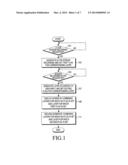 SCREEN RECORDING METHOD AND APPARATUS IN TERMINAL diagram and image