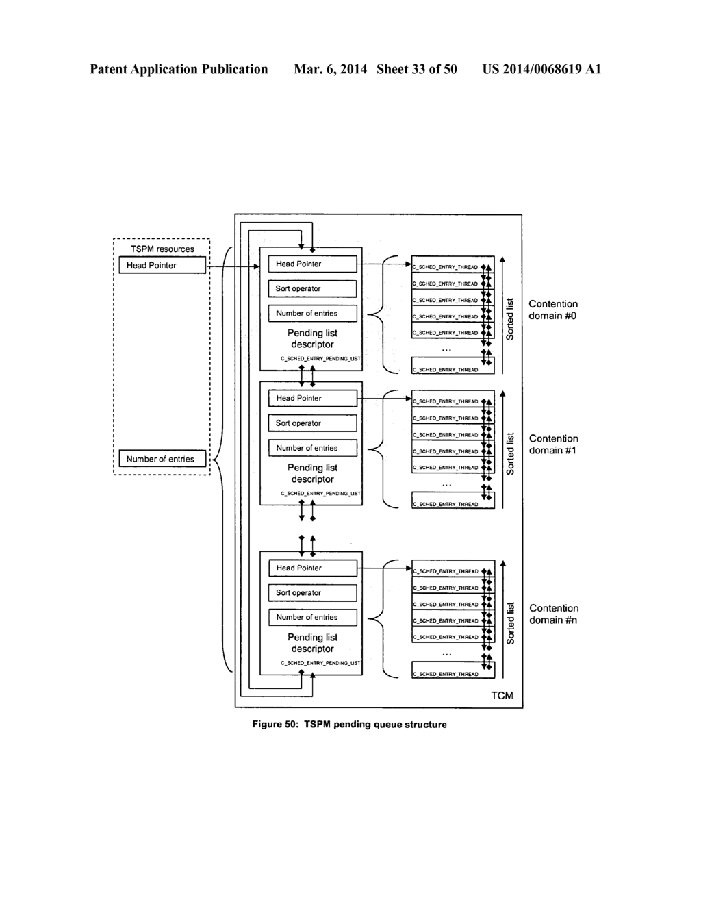 Scheduling in a multicore architecture - diagram, schematic, and image 34
