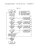 MULTI PROCESSING SYSTEM diagram and image