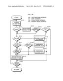 MULTI PROCESSING SYSTEM diagram and image