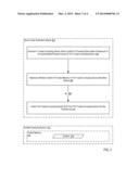 Secure Code Verification Enforcement In A Trusted Computing Device diagram and image