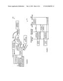 DYNAMIC SELECTION OF AUTHORIZATION PROCESSES diagram and image