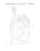 Plants Having Enhanced Yield-Related Traits and Producing Methods Thereof diagram and image