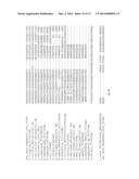 Plants Having Enhanced Yield-Related Traits and Producing Methods Thereof diagram and image