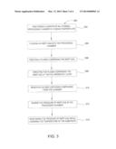 INTEGRATED PROCESSING OF POROUS DIELECTRIC, POLYMER-COATED SUBSTRATES AND     EPOXY WITHIN A MULTI-CHAMBER VACUUM SYSTEM CONFIRMATION diagram and image