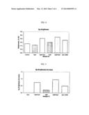 Method And Composition For Enzymatic Treatment Of Fiber For Papermaking,     And Paper Products Made Therewith diagram and image