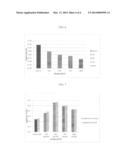 Method And Composition For Enzymatic Treatment Of Fiber For Papermaking,     And Paper Products Made Therewith diagram and image