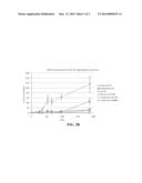 EMULSIONS TO ENHANCE MICROBIAL ACTIVITY IN A RESERVOIR diagram and image