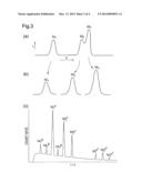 ELECTROCHEMICAL DEPOSITION AND SPECTROSCOPIC ANALYSIS METHODS AND     APPARATUS USING DIAMOND ELECTRODES diagram and image