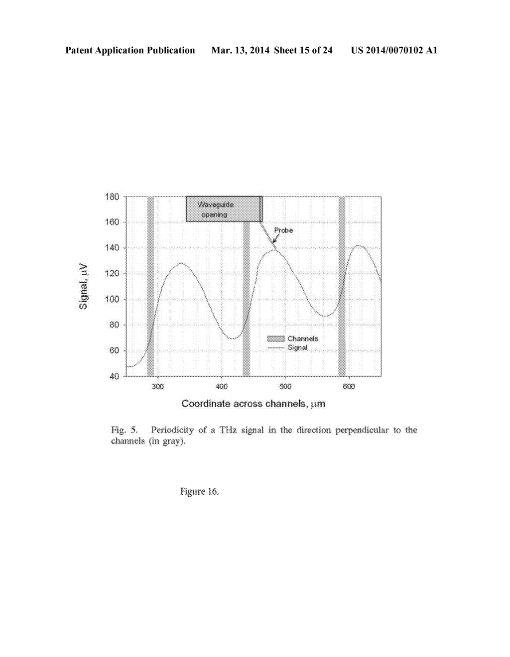 Terahertz  Spectroscopy Characterization with High Spectral and Spatial     Resolution for Biological and Chemical Sensing and Method of Use - diagram, schematic, and image 16