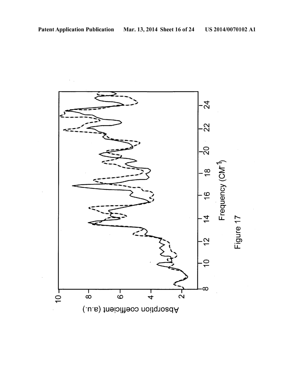 Terahertz  Spectroscopy Characterization with High Spectral and Spatial     Resolution for Biological and Chemical Sensing and Method of Use - diagram, schematic, and image 17