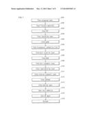 FLEXIBLE DEVICE MANUFACTURING METHOD AND FLEXIBLE DEVICE diagram and image