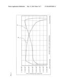 SEMICONDUCTOR DEVICE AND SEMICONDUCTOR DEVICE  MANUFACTURING METHOD diagram and image