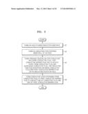 INTEGRATED CIRCUIT DEVICES INCLUDING A VIA STRUCTURE AND METHODS OF     FABRICATING INTEGRATED CIRCUIT DEVICES INCLUDING A VIA STRUCTURE diagram and image