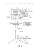 CONSTANT-TEMPERATURE PIEZOELECTRIC OSCILLATOR AND METHOD OF MANUFACTURING     THE SAME diagram and image