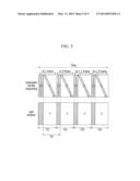 PIXEL, DISPLAY DEVICE COMPRISING THE SAME AND DRIVING METHOD THEREOF diagram and image