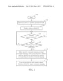 METHOD FOR CONTROLLING EXECUTION OF CAMERA RELATED FUNCTIONS BY REFERRING     TO GESTURE PATTERN AND RELATED COMPUTER-READABLE MEDIUM diagram and image