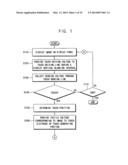 METHOD FOR REPRESENTING A TACTILE IMAGE AND TOUCH SCREEN APPARATUS FOR     PERFORMING THE METHOD diagram and image