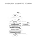 INFORMATION PROCESSING APPARATUS OPERABLE IN RESPONSE TO TOUCH OPERATION diagram and image