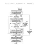 INFORMATION PROCESSING APPARATUS OPERABLE IN RESPONSE TO TOUCH OPERATION diagram and image