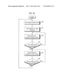 ORGANIC LIGHT EMITTING DISPLAY AND DRIVING METHOD THEREOF diagram and image