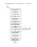 IMAGE PROCESSING DEVICE AND METHOD THEREOF, AND PROGRAM diagram and image