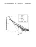 FEMTOSECOND LASER EXCITATION TAGGING ANEMOMETRY diagram and image