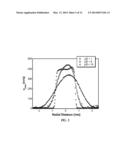 FEMTOSECOND LASER EXCITATION TAGGING ANEMOMETRY diagram and image