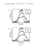 FEMTOSECOND LASER EXCITATION TAGGING ANEMOMETRY diagram and image